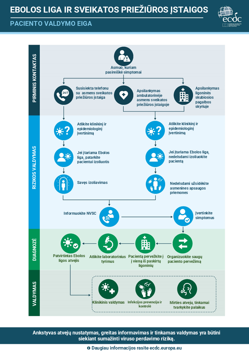 ebola-patient-management-pathway-outbreak-2026 patikslintas.png